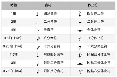 反覆記號種類|樂理知識 